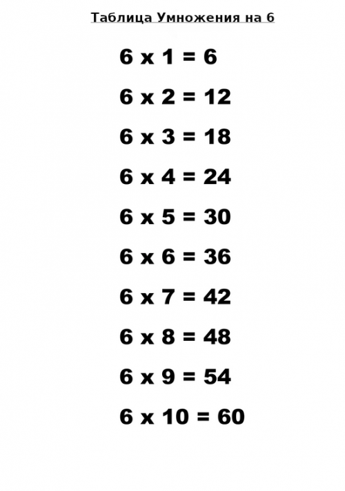 Таблица умножения на 6