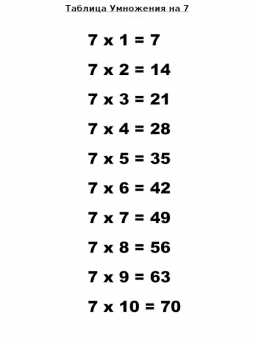 Таблица умножения на 7