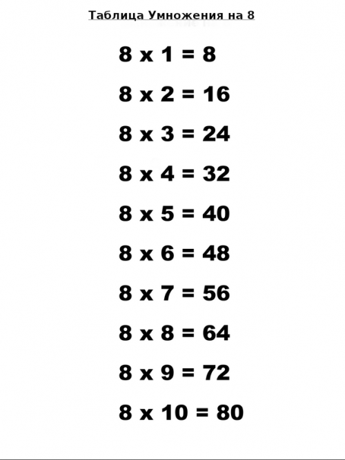 Таблица умножения на 8