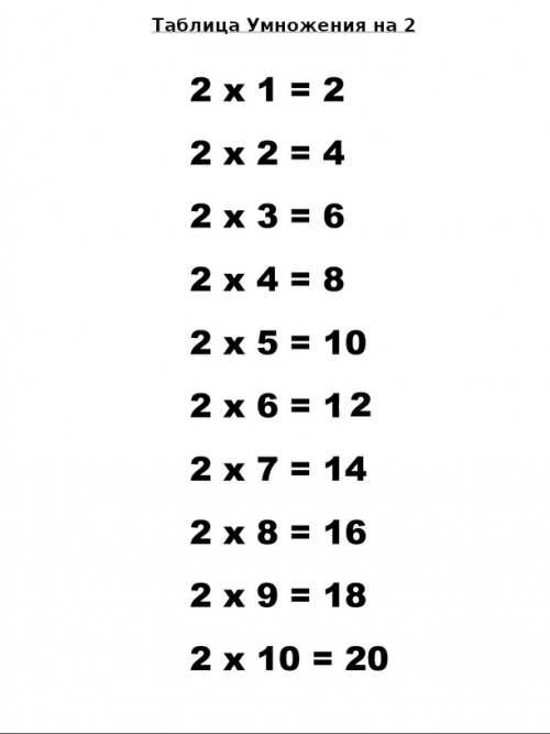 Таблица умножения на 2