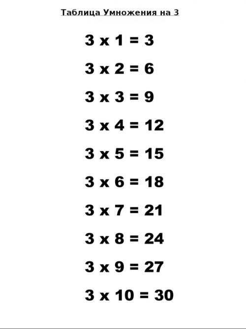 Таблица умножения на 3