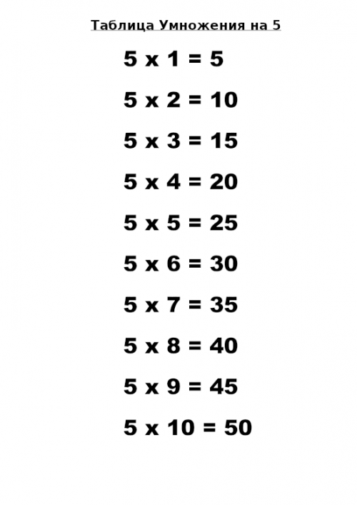 Таблица умножения на 5