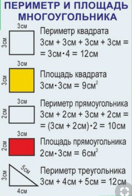 Периметр и Площадь многоугольника.