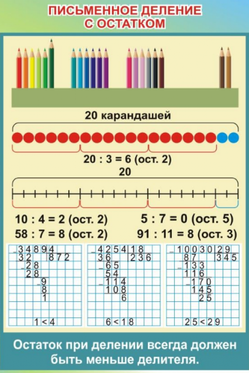 Письменное Деление с Остатками.