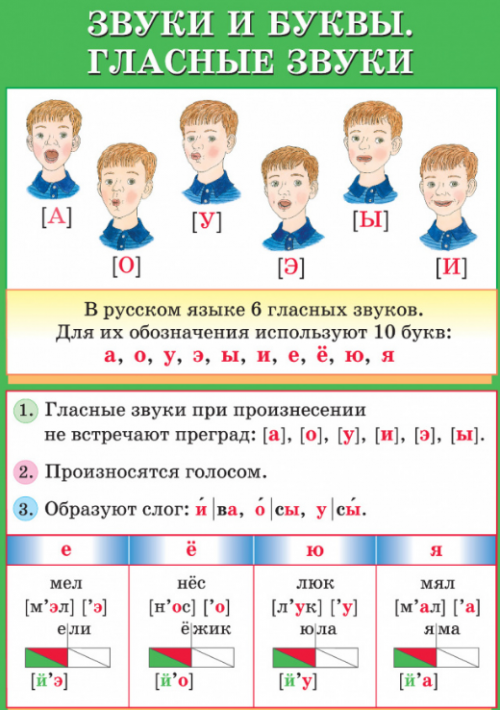 Звуки и Буквы.Гласные Звуки.