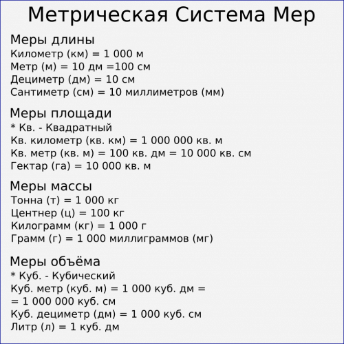 Метрическая Система Мер