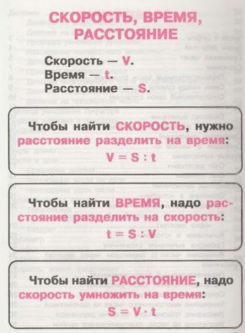 Скорость,Время,Расстояние.