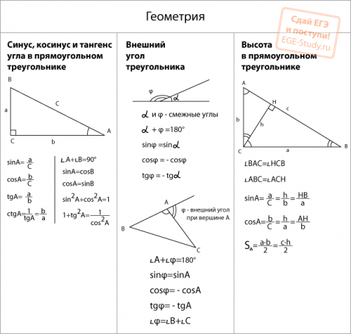 Геометрия Синус, косинус, тангенс, котангенс
