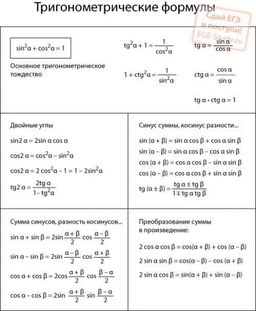 Алгебра формулы тригонометрии