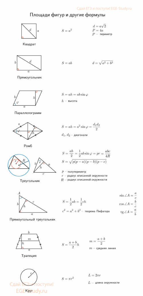 Геометрия формулы площади фигур