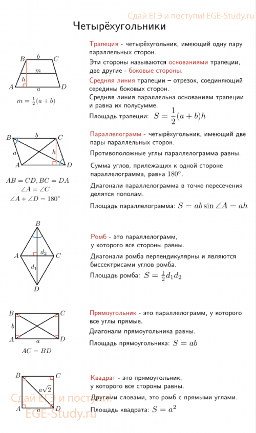 Параллелограмм, ромб, квадрат и их свойства