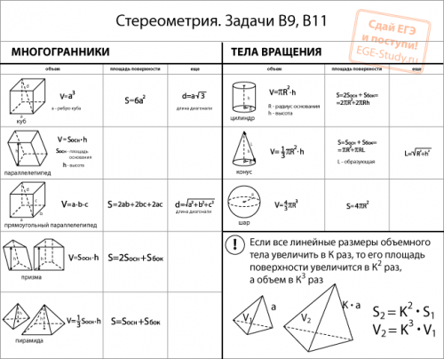 Формулы объема и площади поверхности