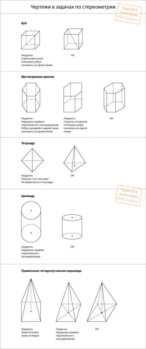 Чертежи в задачах по стереометрии