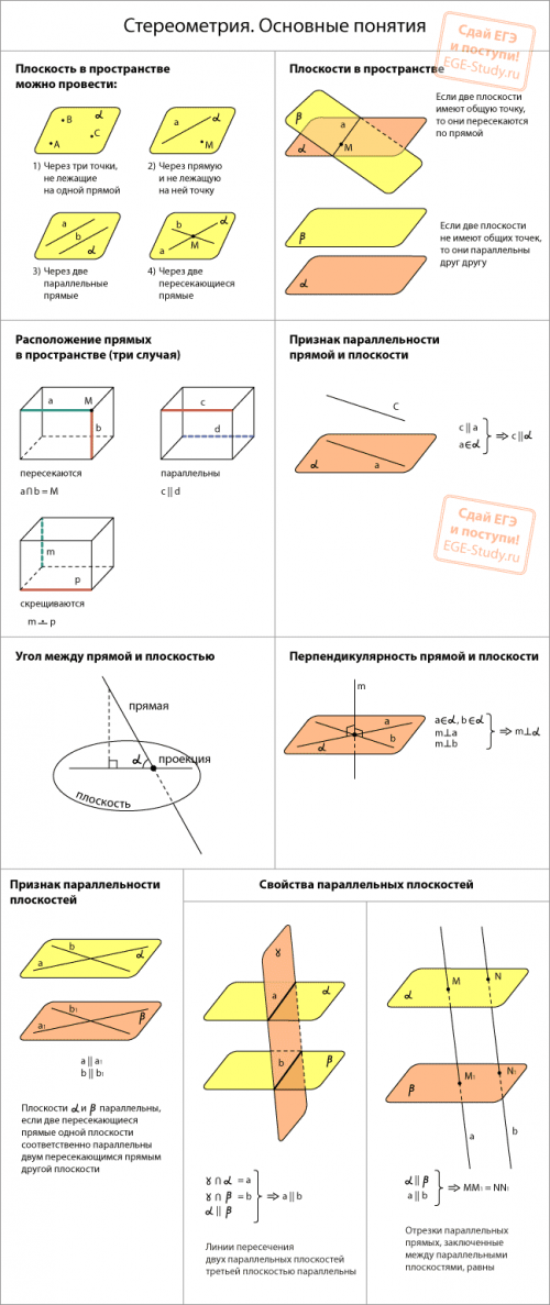 Основы стереометрии. Часть 1