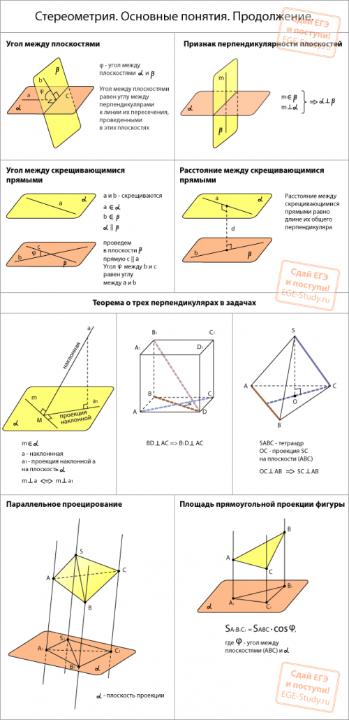 Основы стереометрии. Часть 2