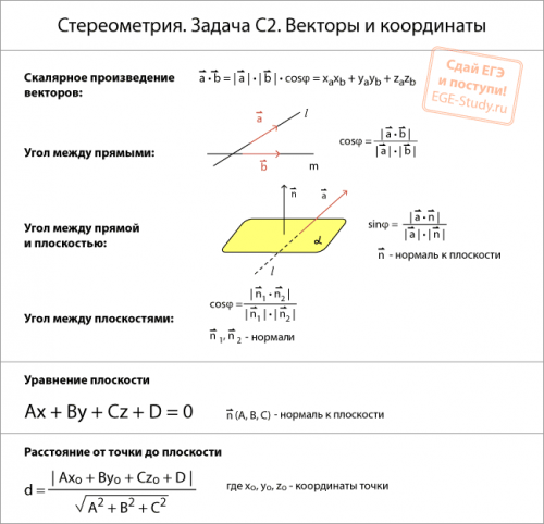 Стереометрия: Векторы и координаты