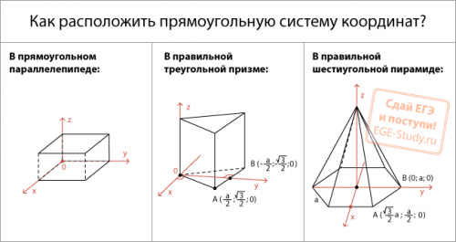 Как расположить прямоугольную систему координат